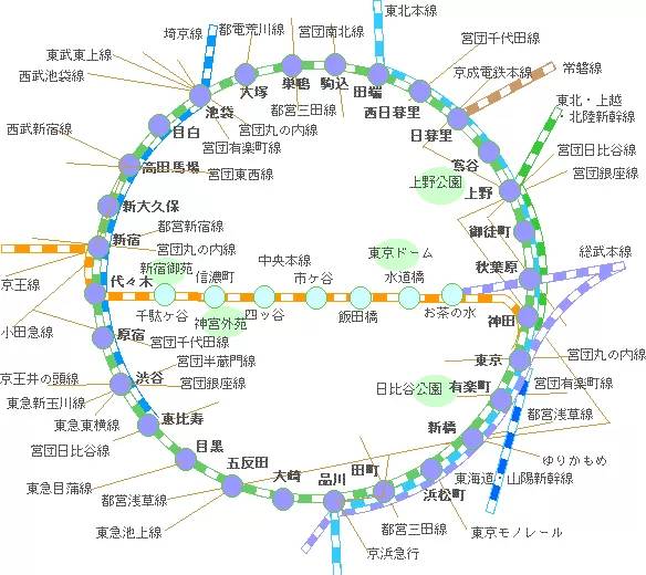 自由行必备丨东京地铁线路攻略➽线路详情+通票介绍+重要提示
